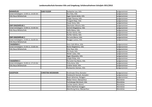 LMS Kematen-Völs_Schüleraufnahme 20112012