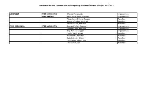 LMS Kematen-Völs_Schüleraufnahme 20112012