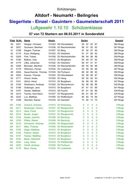 Altdorf - Neumarkt - Beilngries Siegerliste - Einzel ... - Gau ANB