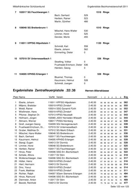 Altdorf - Neumarkt - Beilngries Siegerliste - Einzel ... - Gau ANB