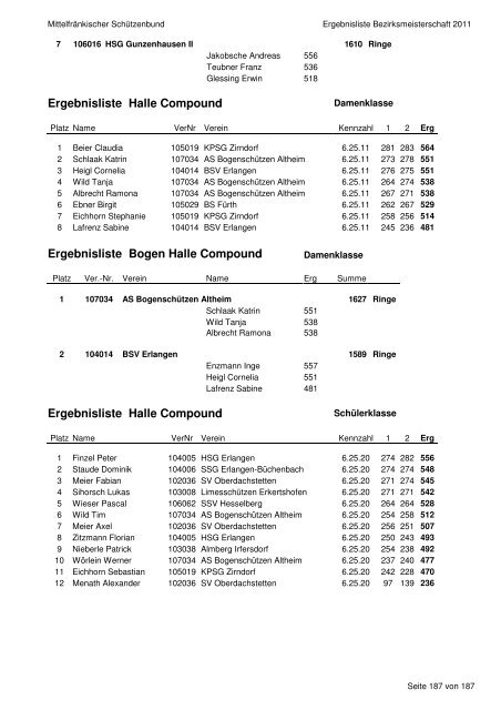 Altdorf - Neumarkt - Beilngries Siegerliste - Einzel ... - Gau ANB