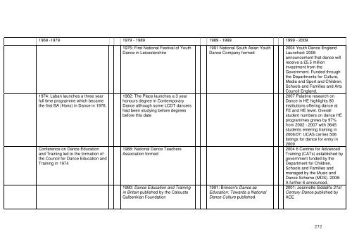 Dance Mapping - Arts Council England