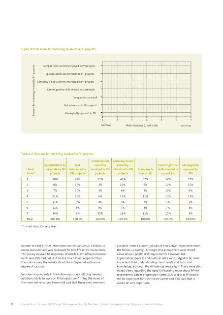 Project management and the private finance initiative