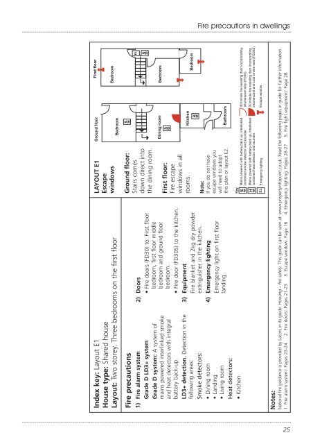 Fire precautions in dwellings - Norwich City Council