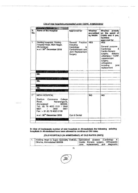 Fresh empanelment of private hospitals and - Indian Council of ...