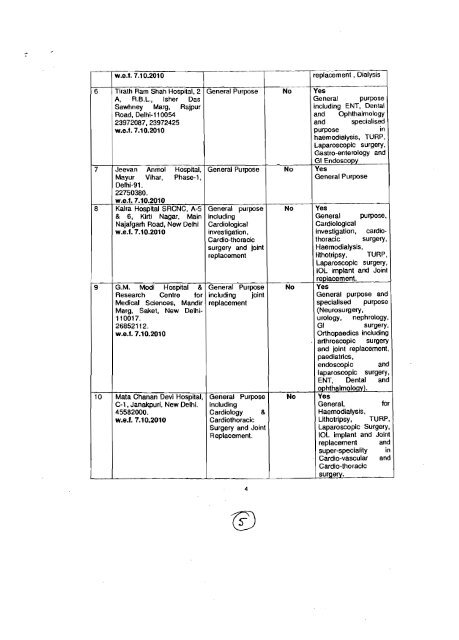 Fresh empanelment of private hospitals and - Indian Council of ...