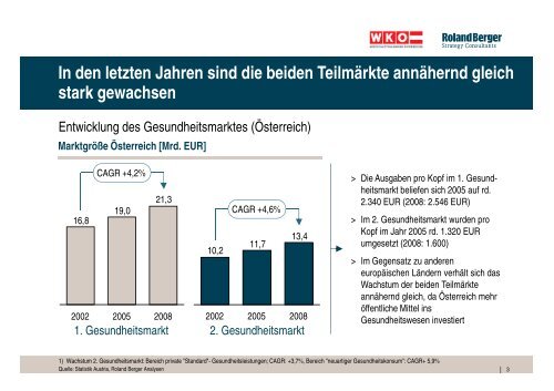 Zukunftsmarkt Gesundheit & Wellness - Roland Berger