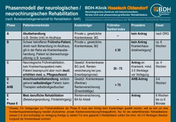 Phasenmodell der neurologischen / neurochirurgischen Rehabilitation