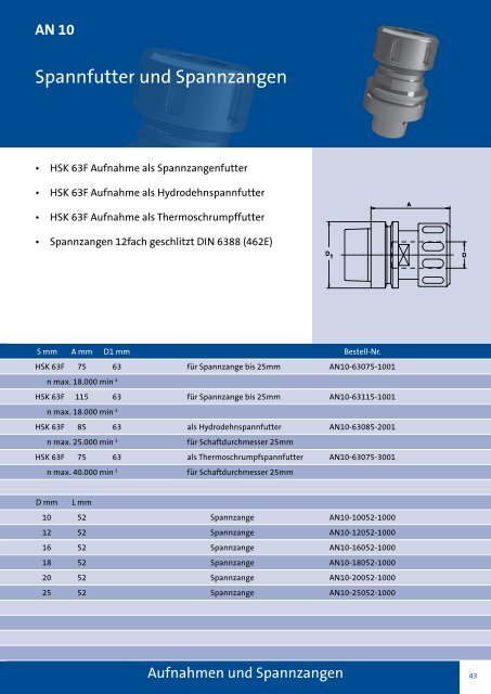 Spannfutter und Spannzangen