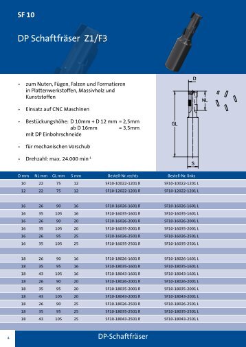 DP Schaftfräser Z1/F3