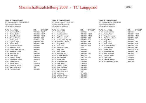 Mannschaftaufstellung 2008 - TC Langquaid