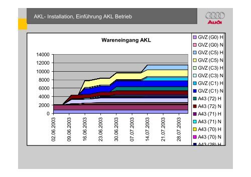 Diesen Vortrag downloaden - GVB eV