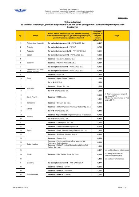 Wykaz odległości do terminali towarowych, punktów zaopatrzenia w ...