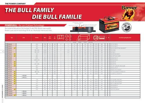 ZUORDNUNGSLISTE APPLICATION LIST