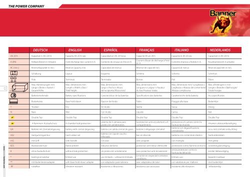 ZUORDNUNGSLISTE APPLICATION LIST