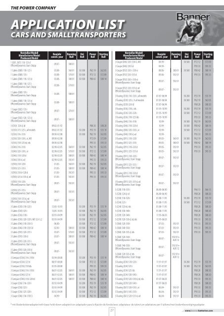 ZUORDNUNGSLISTE APPLICATION LIST