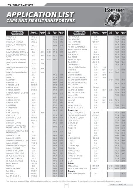 ZUORDNUNGSLISTE APPLICATION LIST