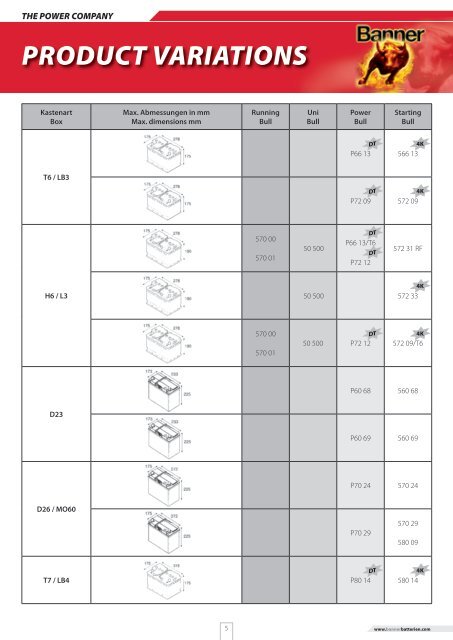 ZUORDNUNGSLISTE APPLICATION LIST