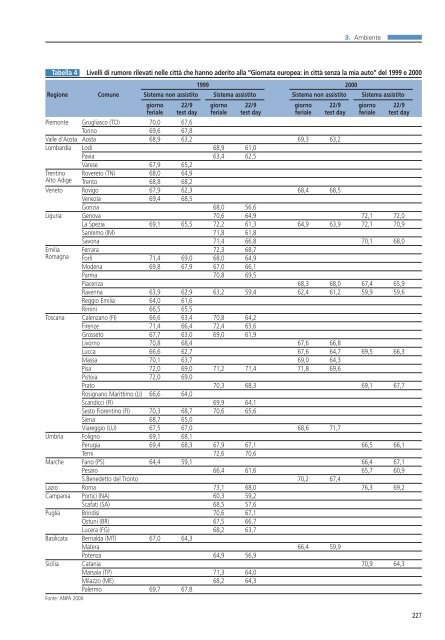 RSSP 2003-2004 sezione II - Ministero della Salute