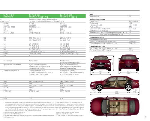 ŠKODA Superb – Preisliste - Skoda