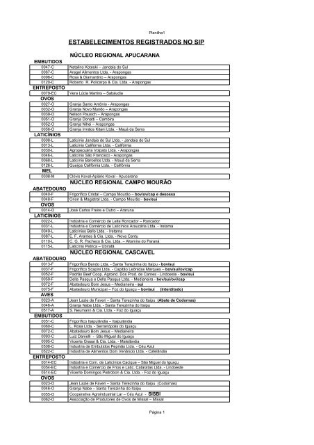 ESTABELECIMENTOS REGISTRADOS NO SIP - adapar