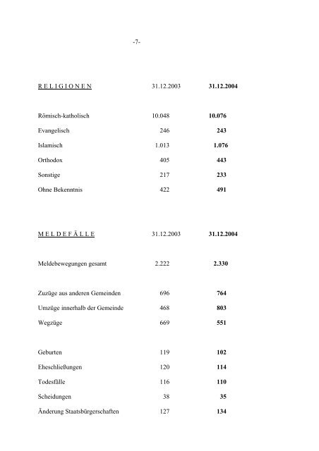 Standesamt – Friedhofsverwaltung – Meldeamt - Schwaz