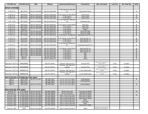 EPOXY SYSTEMS: ANTI-FOULING SYSTEMS MIL-PRF-24647 ...