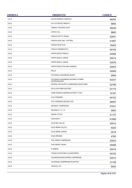 Elenco in ordine alfabetico per impresa - Ministero della Salute