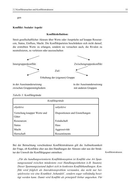 Konfliktregelung und Friedenssicherung im internationalen System