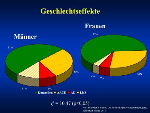 Lebensqualität Steigern Mit Training Und Behandlung