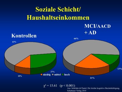 Lebensqualität Steigern Mit Training Und Behandlung