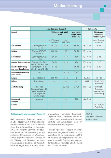 Energiemanagement im Geschosswohnungsbestand