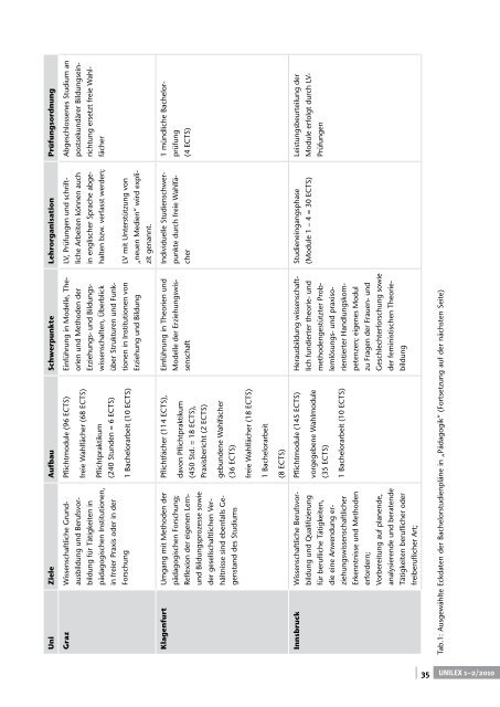 Informationen zu universitätsrechtlicher Theorie und Praxis 1 ... - ULV