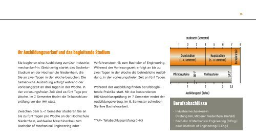 DUALES STUDIUM - Currenta