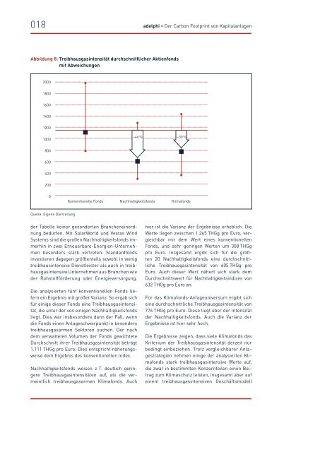 Der Carbon Footprint von Kapitalanlagen - adelphi