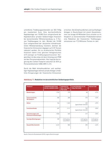 Der Carbon Footprint von Kapitalanlagen - adelphi