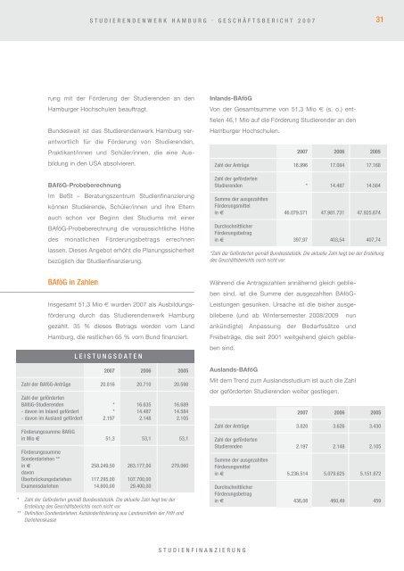 Geschäftsbericht 2007 - Studierendenwerk Hamburg