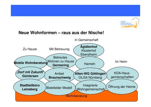 Wohn- und Lebensmodelle / Vortrag Regina Meyer - Lahn-Dill-Kreis