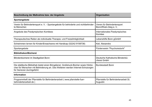 Behindertenpolitischer Teilhabeplan für die Bundesstadt Bonn ...