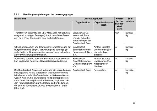 Behindertenpolitischer Teilhabeplan für die Bundesstadt Bonn ...