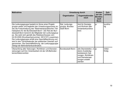 Behindertenpolitischer Teilhabeplan für die Bundesstadt Bonn ...