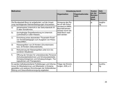 Behindertenpolitischer Teilhabeplan für die Bundesstadt Bonn ...