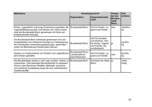 Behindertenpolitischer Teilhabeplan für die Bundesstadt Bonn ...