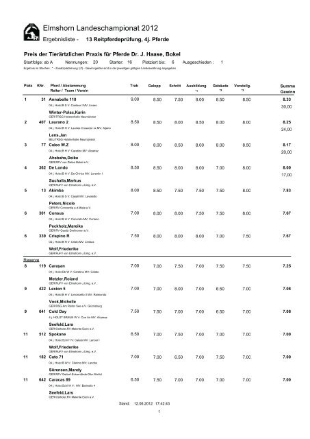 Elmshorn Landeschampionat 2012 - Holsteiner Verband
