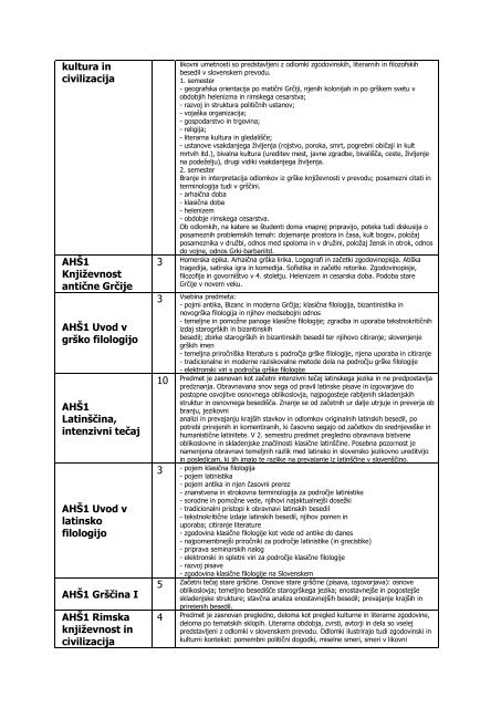 SKUPNA TABELA ZA OPIS PREDMETOV 2010 .pdf