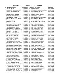 2. B COM Eligibility