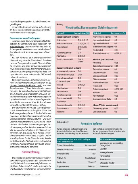 ULLAs Praxis – Die Umsetzung der Leitlinie Atopische Dermatitis in ...