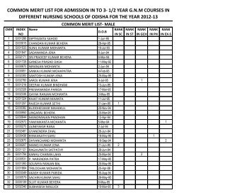 COMMON MERIT LIST FOR ADMISSION IN TO 3- 1/2 YEAR G.N.M ...