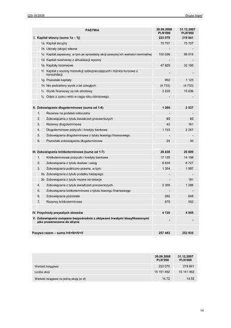 Skonsolidowany raport kwartalny za III kwartał roku ... - Impel