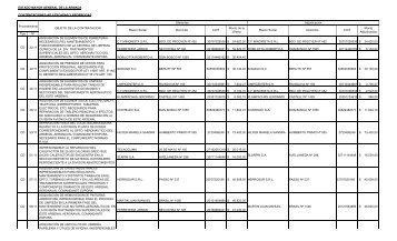 Contrataciones adjudicadas de septiembre 2011 - Armada Argentina